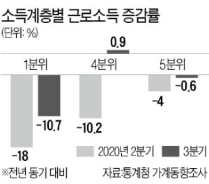 "고용없는 회복·가계빚 부실이 '뇌관'될 수도"