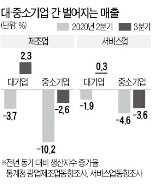 "고용없는 회복·가계빚 부실이 '뇌관'될 수도"