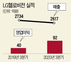 LG헬로비전, 내년 '3대 먹거리'에 힘 쏟는다