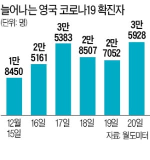 변종 코로나 번질라…각국, 英에 '빗장 걸기'