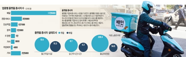 플랫폼社 비용 부담 커져…배달료 인상 소비자가 떠안을 수도