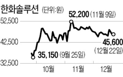 1.2조 유상증자 한화솔루션 '엇갈린 전망'