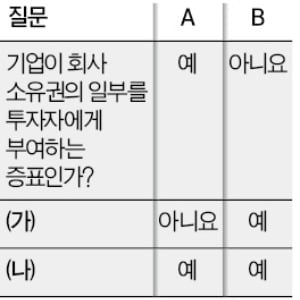 [취업문 여는 한경 TESAT] 실업률