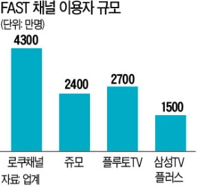 삼성TV플러스 