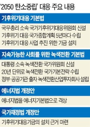 '12兆 기후기금' 사용처 깜깜이…경제성 낮은 태양광 패널만 깔리나