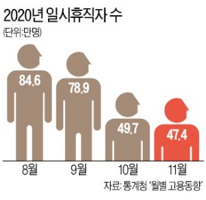 내년부터 파견·용역업체도 고용유지지원금 받는다