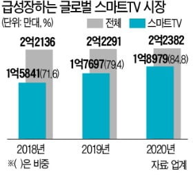 볼 게 꽤 많네…쑥쑥 크는 '공짜 OTT'