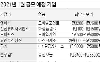 '1월은 IPO 비수기?'…공모액 역대 최대