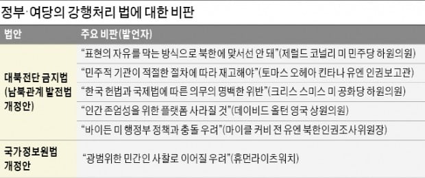 국제사회 비판에도…대북전단법 국무회의 통과