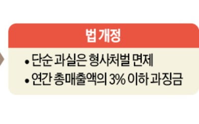 개인정보 침해 땐 '총매출의 3%' 과징금 부과