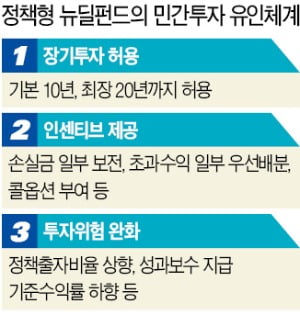 "내년 3월 뉴딜펀드 조성…20년 장기운용"