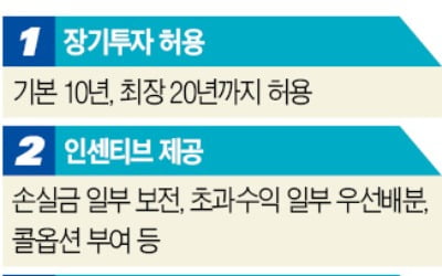 "내년 3월 뉴딜펀드 조성…20년 장기운용"