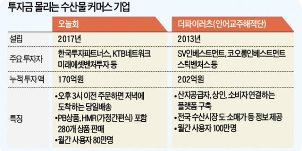 [마켓인사이트] 당일 산지직송…'펄펄 뛰는' 수산물 커머스