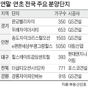 연초 '분양 풍년'…판교·위례·인천 등 2만5000가구