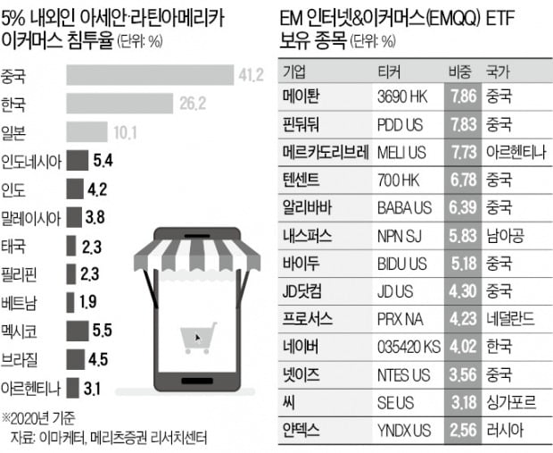 신흥국 기술株 '이머징 테크'가 뜬다