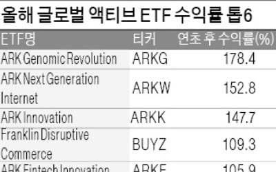 잘나가는 '액티브 ETF'…국내도 본격화