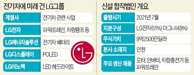 "배터리 이어 파워트레인도 1위로"…LG, 전기車 부품 공략 '가속'