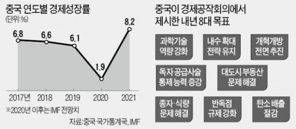 [숫자로 읽는 세상] 美 봉쇄 정면돌파…中 '공급망 자립' 승부 건다