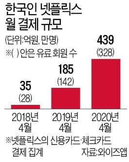 헬조선 탈출 꿈꾸는 자들의 어설픈 도박장 털이…범죄의 기대이익과는 비교도 못할 목숨값 몰라