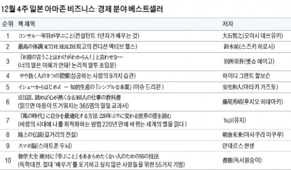 [홍순철의 글로벌 북 트렌드] 장기불황 빠진 日에 '사망선고' 내리다