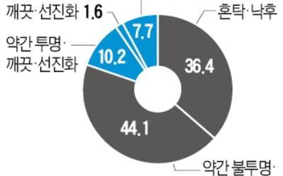 "중고차 시장 개방해 소비자 선택권 보장해야"