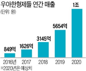 모임 금지에 '집콕 소비' 폭발…배달앱 먹통, 고기·와인 매출 40%↑