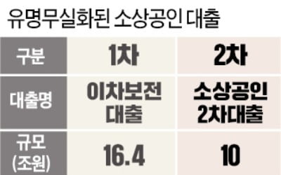 은행들에 돈 풀라던 금융당국…집값 잡으라는 文 지시에 '돌변'