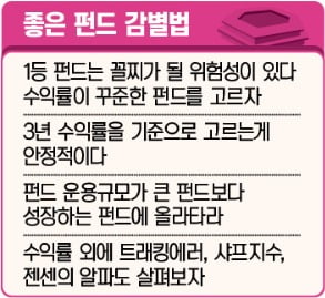 영원한 1등은 없다…인기 테마 변동성 커