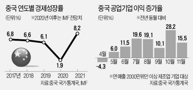 방역 자신감 붙은 中…내년 3월 전인대 연다