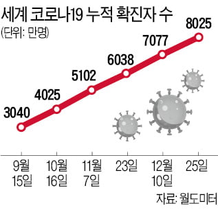 심상찮은 中, 베이징서 재확산 비상…코리아타운 전수검사