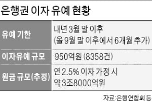 자영업자 이자 추가 유예 요청에…고심 깊어진 은행들