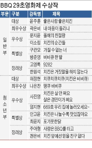 치킨처럼 따뜻한 '마스크 감동'…'치노애락'의 순간을 담다