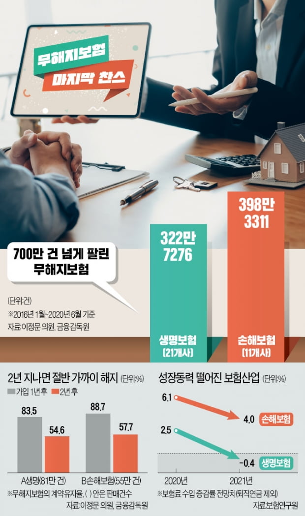 "보험료 30% 할인, 올해가 마지막"…보험사에 '부메랑' 될 수도