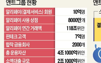 中, 정부 비판한 마윈에 '집요한 응징'…앤트그룹 사실상 해체