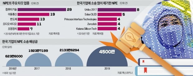 TSMC서 특허 사 삼성 공격…교묘하고 치밀하게 韓기업 '정조준'