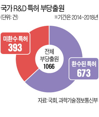 '특허장사' 열올리는 대학들…애플도 뒤통수 맞았다