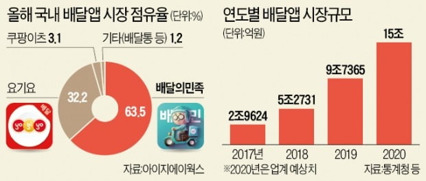 "新성장 시장 특수성 감안 안한 결정"…스타트업 업계도 공정위에 유감 표명