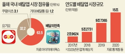 "新성장 시장 특수성 감안 안한 결정"…스타트업 업계도 공정위에 유감 표명