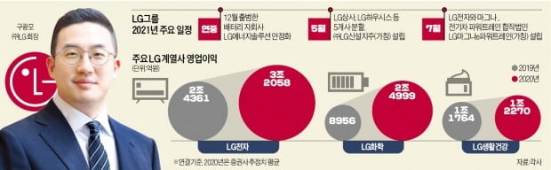 구광모의 '뉴 LG' 3대 키워드…質 경영·애자일 조직·디지털 전환