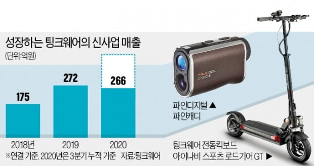 공기청정기·가습기·전동킥보드…新사업서 길 찾는 내비 기업들