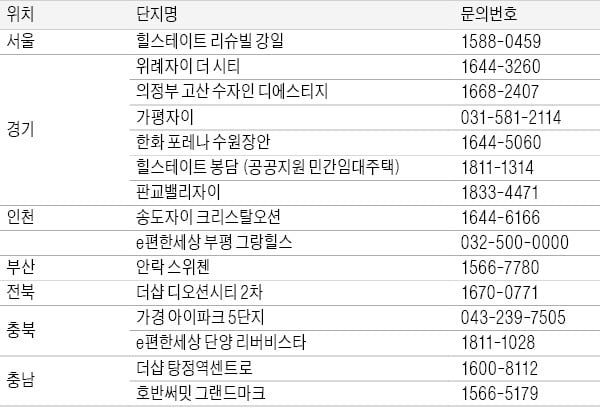 신축년(辛丑年) 부자 되고 싶다면 이곳 분양 받아야!