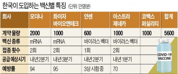 모더나가 먼저 러브콜…"한국을 코로나 백신 생산거점으로 찍었다"