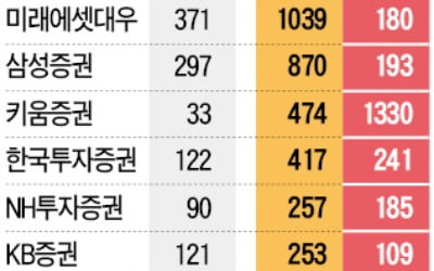 증권사 "서학개미님 모십니다"…美 실시간 시세·소액 주문 서비스