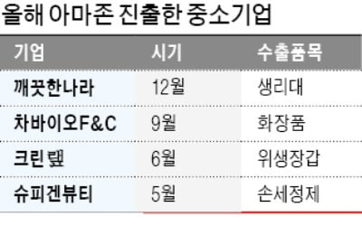 中企 '아마존 입점경쟁'…온라인 수출서 활로