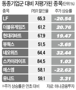 "새해 1분기엔 업종 소외주 담아라"