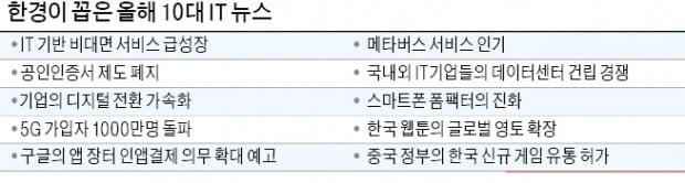 공인인증서 21년 만에 폐지…민간인증 전환