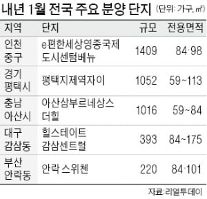내달 인천·부산 등 전국 2만2600가구 일반분양