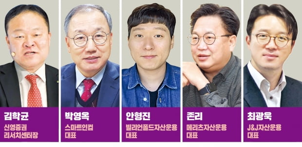 시장 예측하지 말고 '팔지 않을' 주식 사자