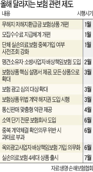 [희망2021 달라지는 금융·보험제도] '맹견보험' 의무화…7월엔 4세대 실손의료보험 나온다