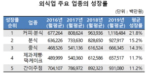 예능에만 시즌제가 카페에도 있다? '디저트 시즌제'로 고객 사로잡은 카페들